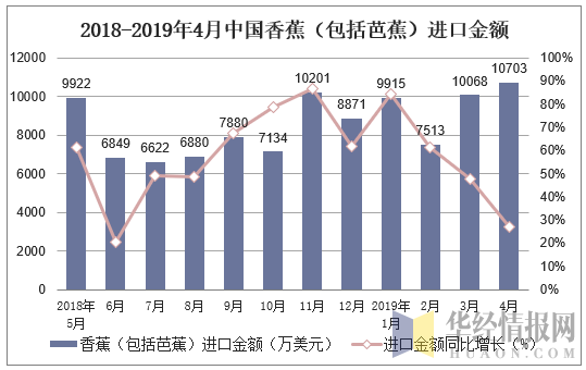 2018最早精品香蕉在线观看