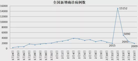 疫情下的挑战与应对策略，全国新增确诊病例最早报告分析