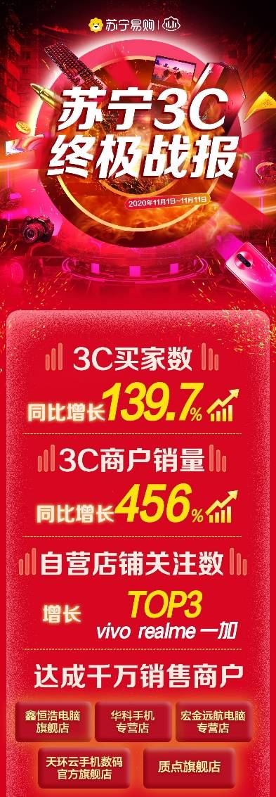 苏宁易购早期战报揭秘电商巨头崛起之路