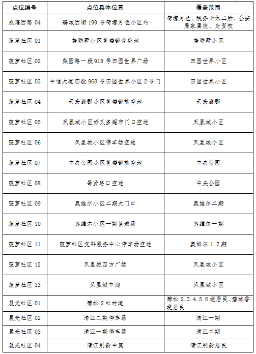 郫都区疫情初现，第一时间通知与应对