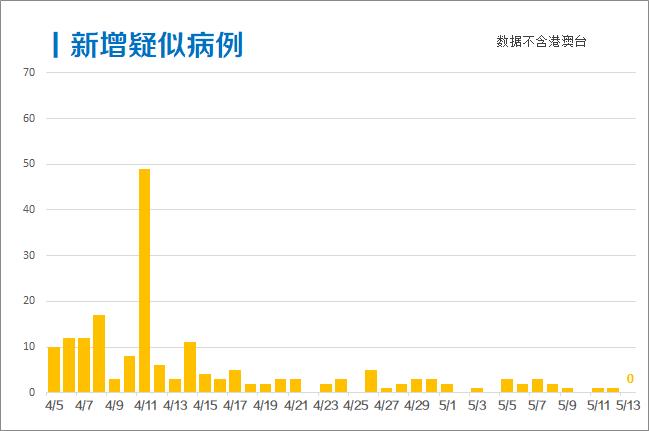 上海疫情新增3例，挑战与应对措施