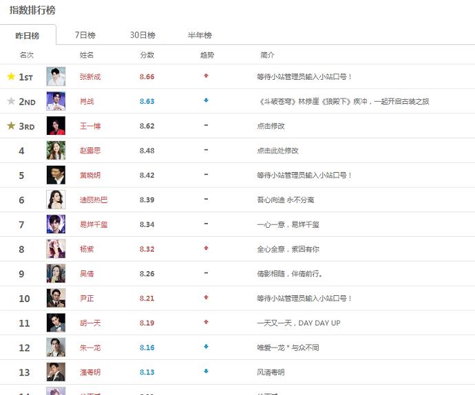 艺人最早指数排行榜，探索音乐先驱的辉煌之路