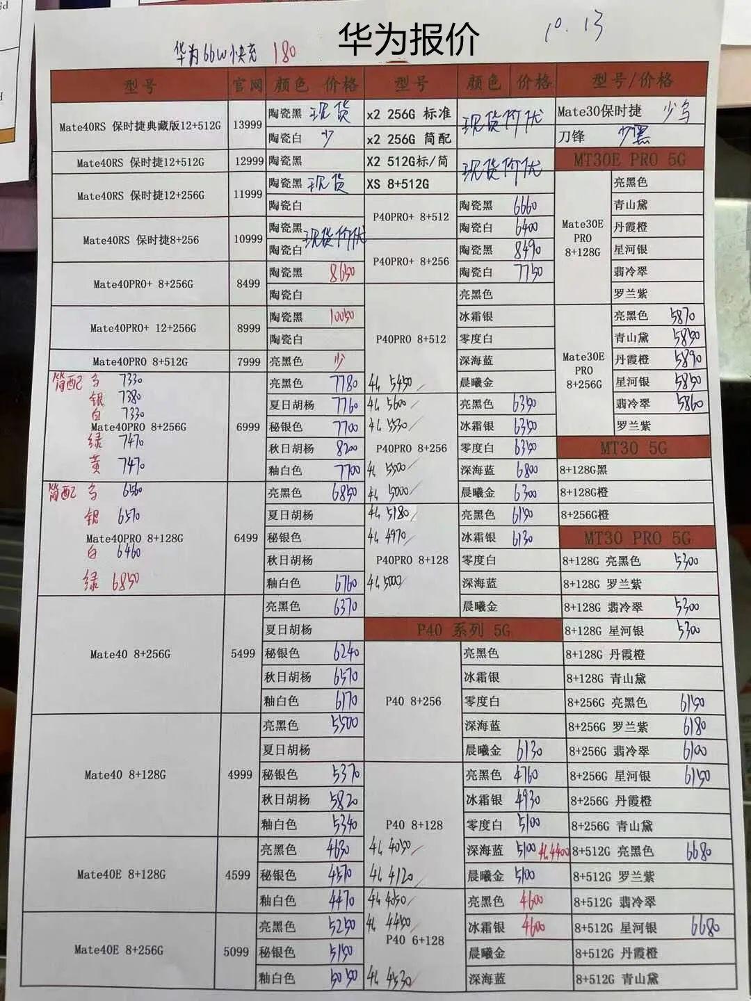 未来手机市场价格走势探究，涨价趋势或将持续？