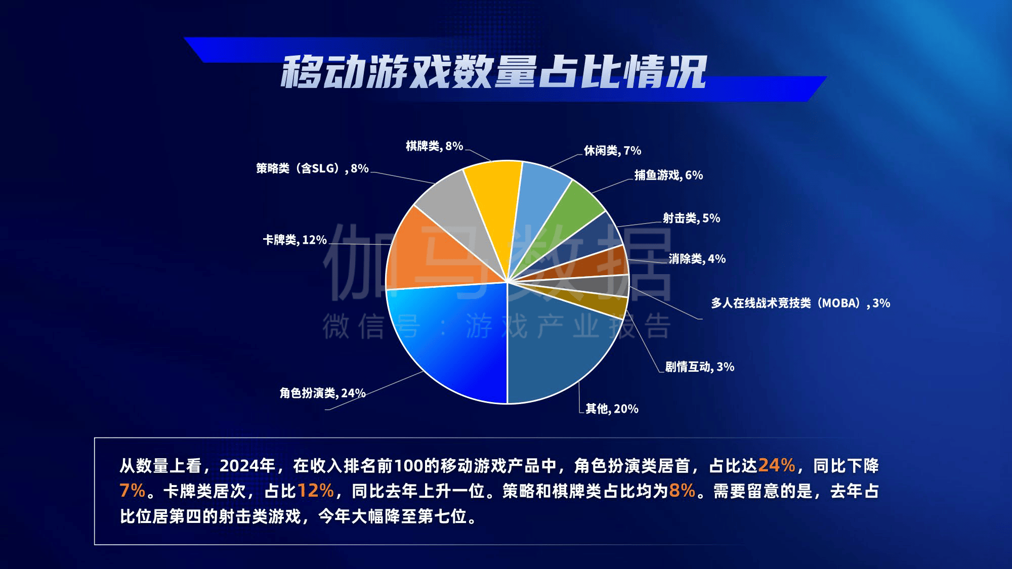 揭秘游戏产业前沿动态与未来趋势展望