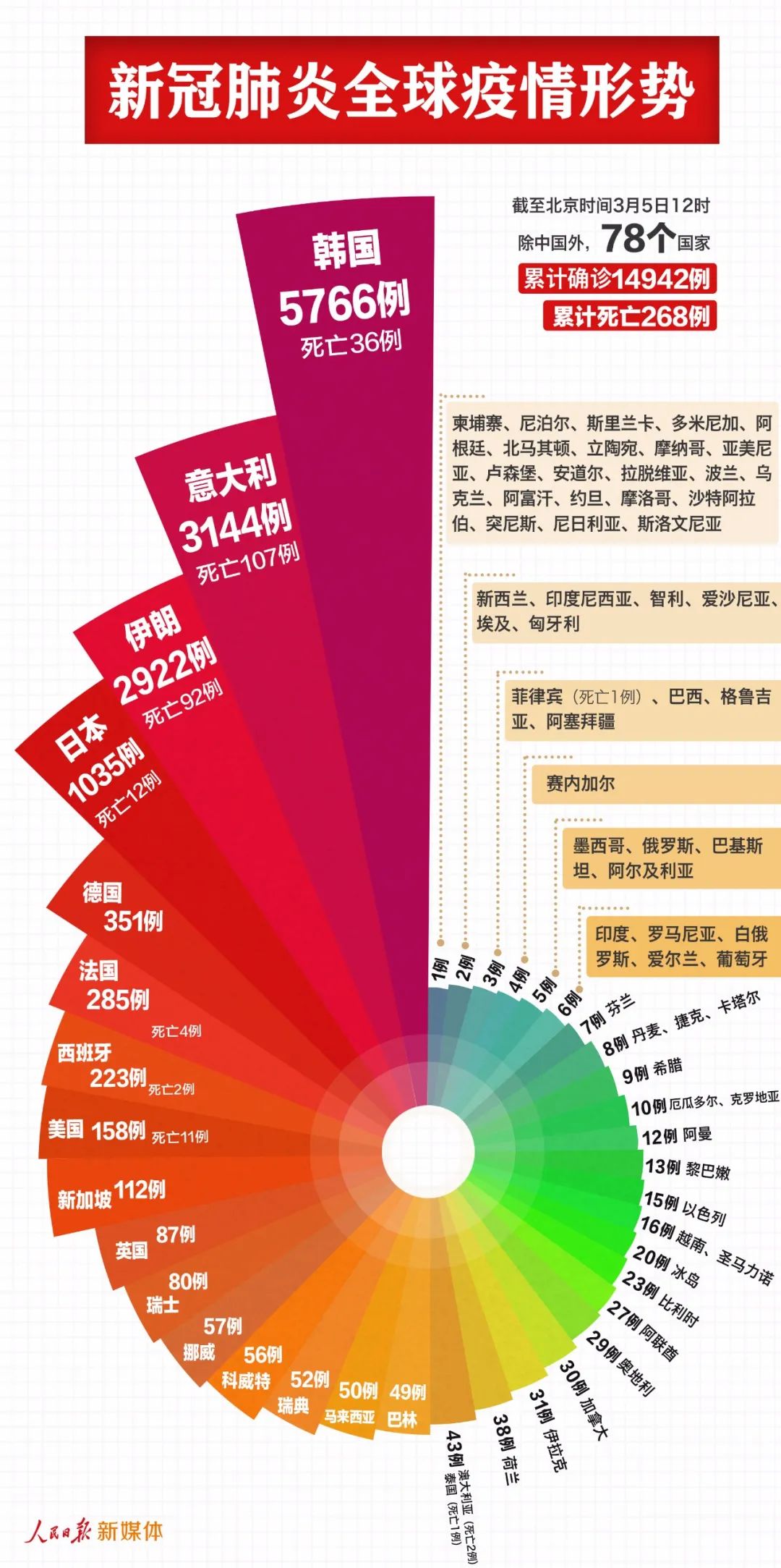 国内疫情数据通报揭幕，共筑防线时刻来临