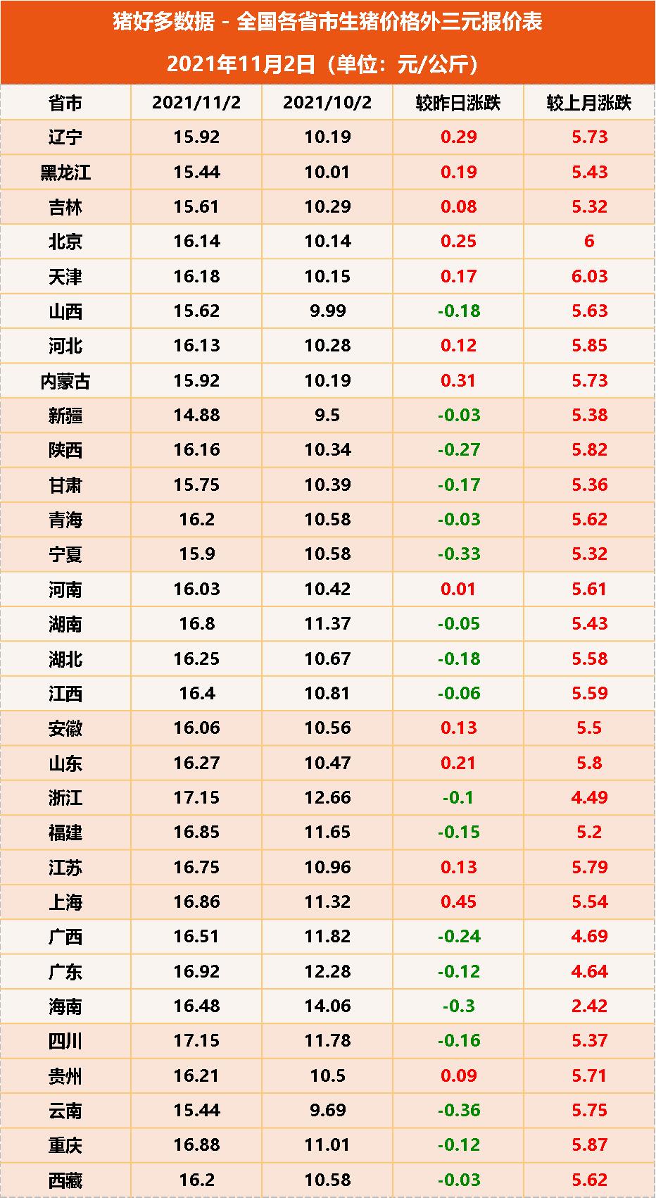 十一月份猪价深度解析，早期市场动态与影响因素探讨