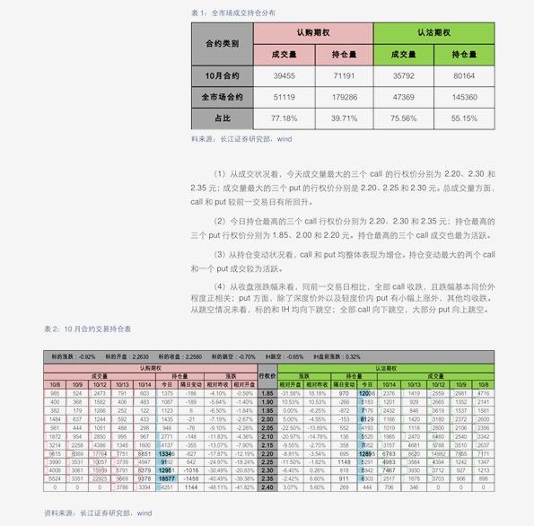 股指期权最新消息及其深远影响分析