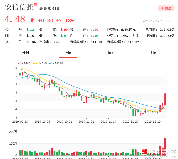安信托内幕揭秘，深度探究发展历程与未来展望