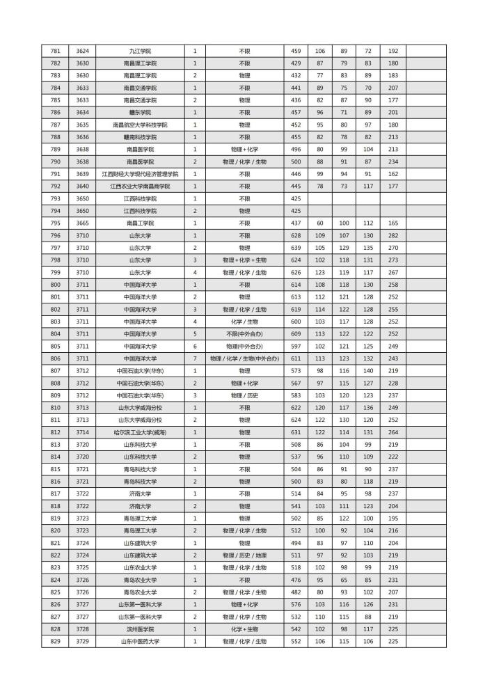 北京本科学校早期排名及历史沿革探究