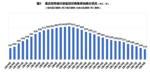 重庆市疫情最早感染背后的故事与挑战
