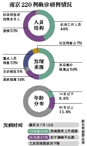 南京首例确诊病例及其影响分析