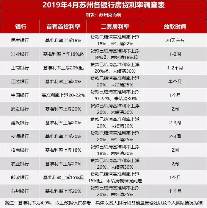 苏州利率政策，历史演变、早期措施及未来展望