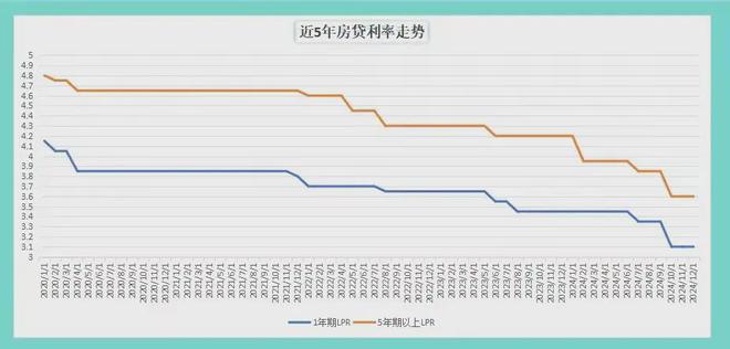 关于未来房贷利率趋势的探讨，展望2025年房贷利率走向