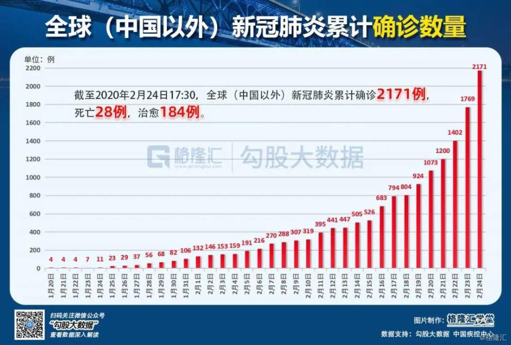 中国新冠肺炎最早病例溯源与启示探讨