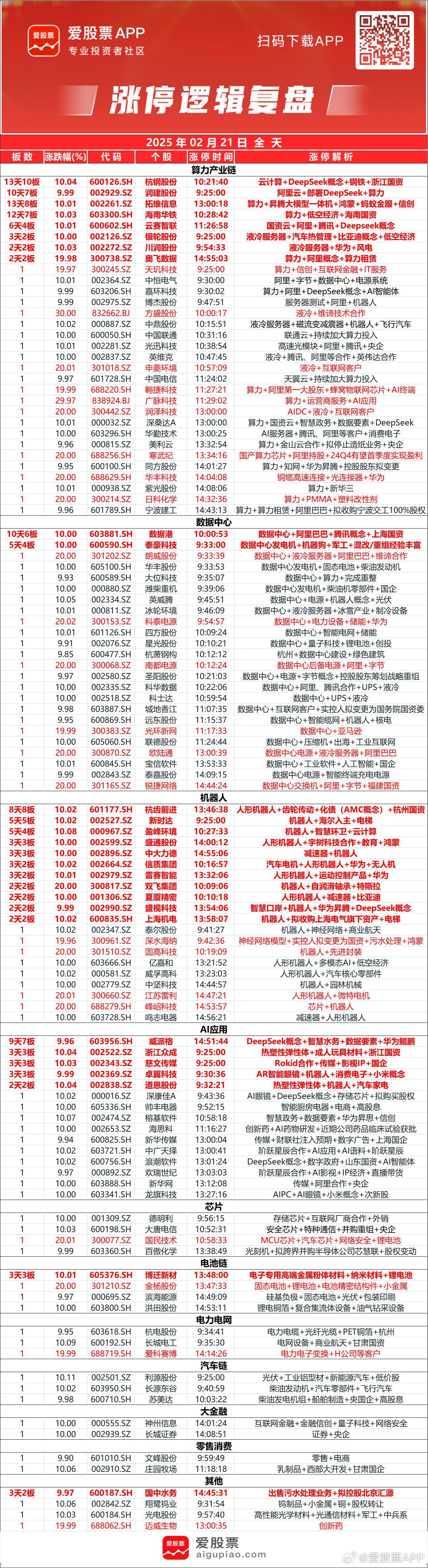 科创板调整消息深度解读，影响分析与前景展望