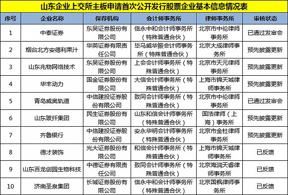 证监会发布首批名单，深度揭示与探究