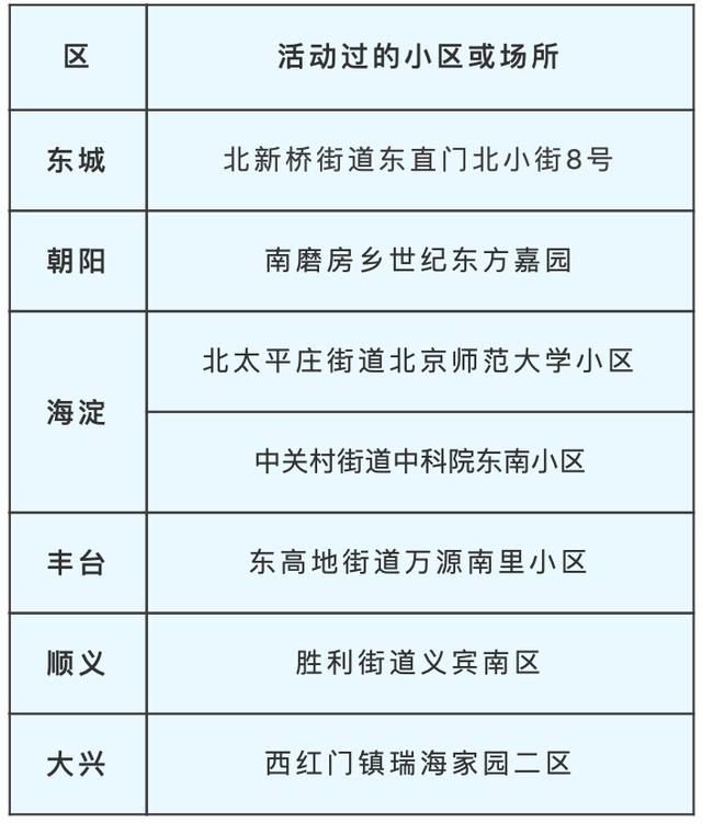 北京疫情通报，坚守与希望的开始