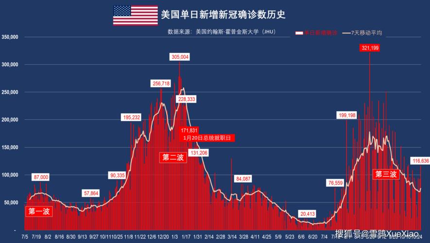 美国疫情最早数据揭秘，疫情起源与早期扩散真相大揭秘