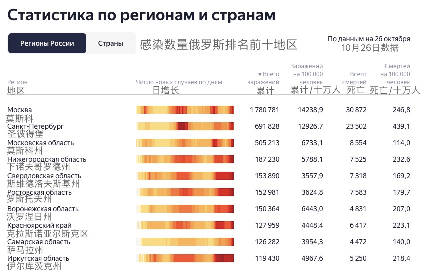俄罗斯疫苗，早期数据展现全球疫苗研发先锋角色
