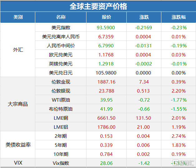 美国选举实时数据的探索与解析首报