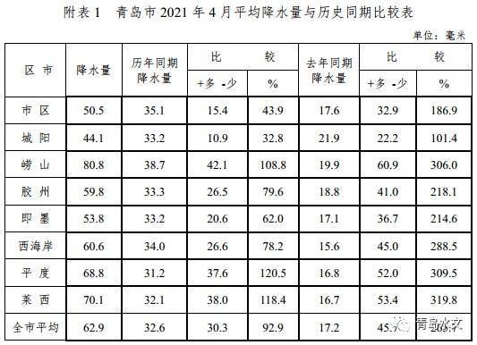青岛十月疫情早期状况深度剖析