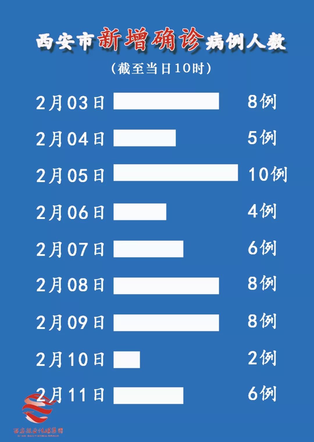 西安疫情源头深度探究，首例确诊病例揭秘