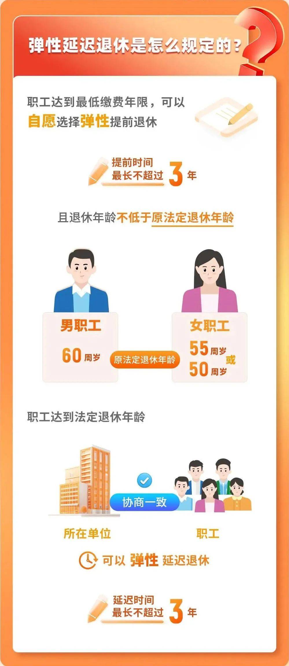 内退条件的历史演变与未来展望，走向2025年的深度思考