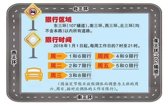 惠州限行政策早期实施详解，历史、原因及影响探究