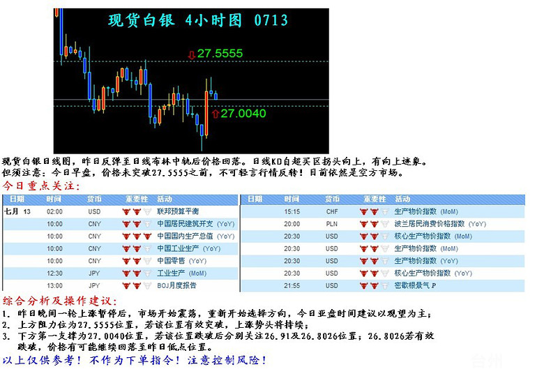 期货白银行情早期分析报告