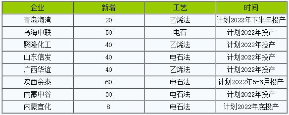 生意社PVC价格走势，历史、现状与未来展望