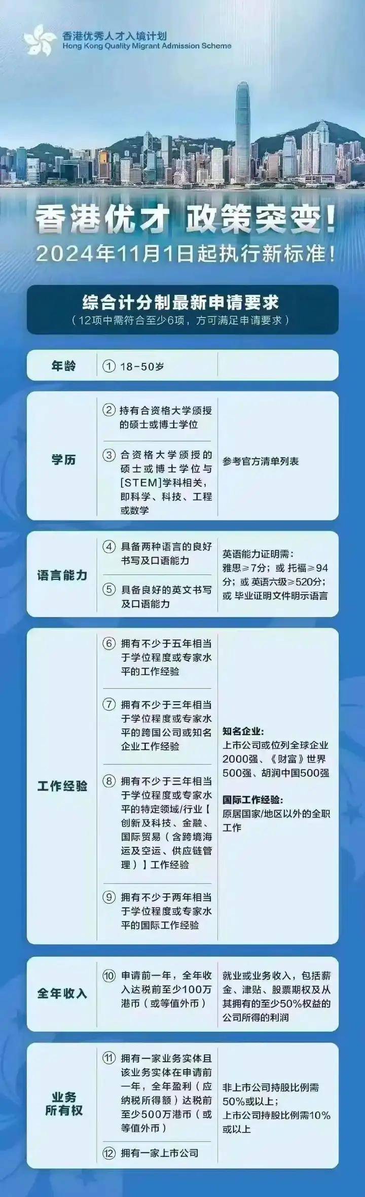 香港未来展望，探索迈向2025年三级发展蓝图