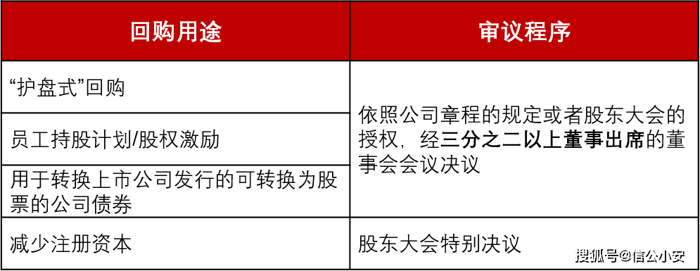 上市公司早期收购行为，历史沿革、动因及未来展望