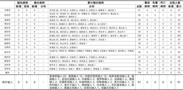 山东新冠病毒起源研究探讨，探寻病毒源头之谜