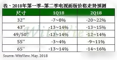 揭秘8月面板价格走势，早期动态、市场预测全解析