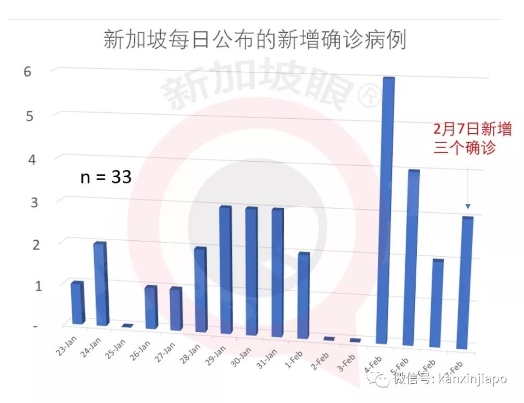 新冠病毒起源、影响及防控策略，早期疫情详解