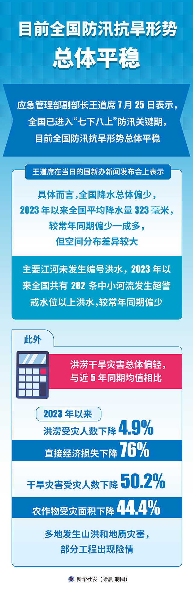 防汛抗旱最新动态，应对自然灾害挑战的策略与措施