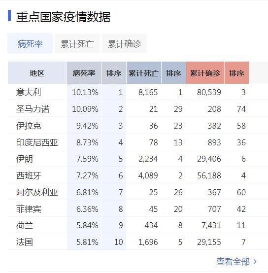 美国疫情最新人数及其社会影响分析