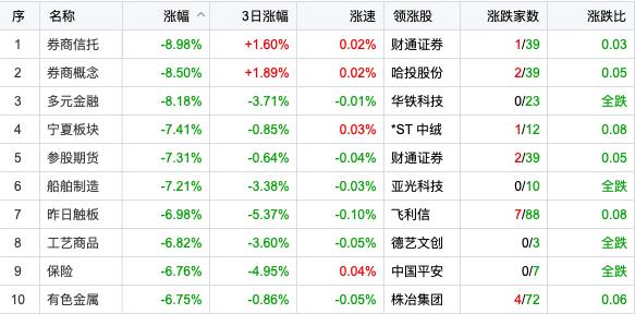 股市评论最新动态，深度解析市场走势与投资机会揭秘