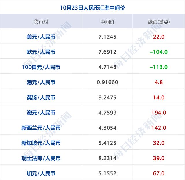 银行贷款利率预测分析，展望2025年
