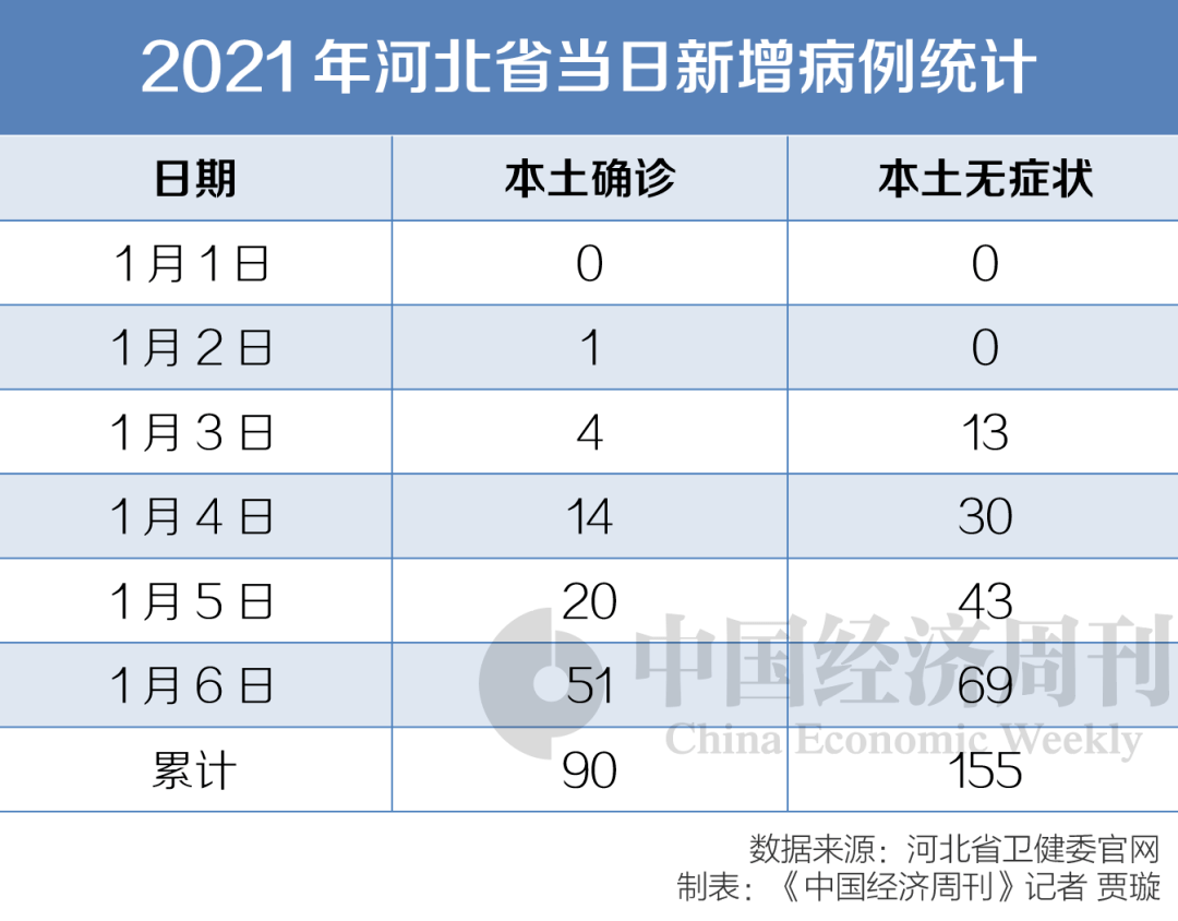 河北疫情首发数据揭秘，疫情起源与防控之路探索