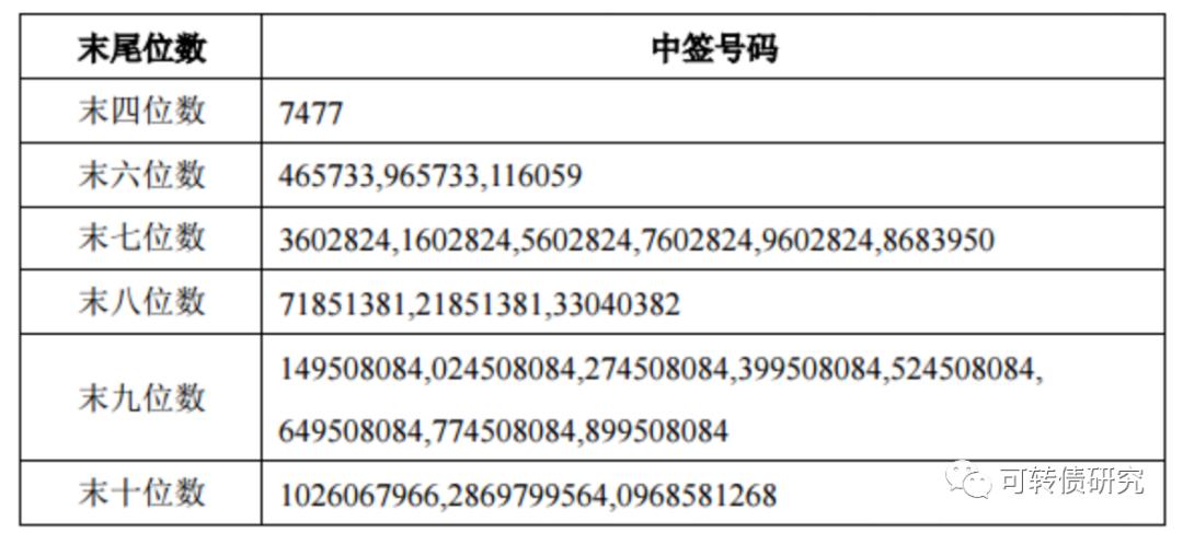 揭秘可转债中签号最早公布背后的秘密与解析
