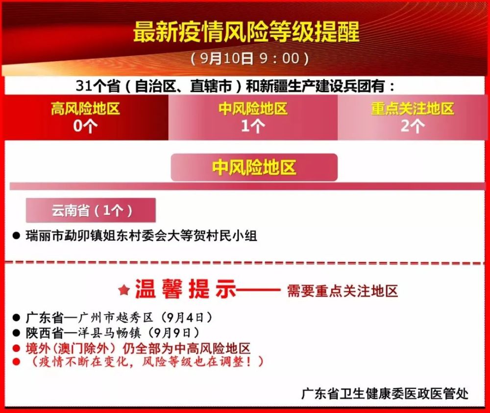 疫情最早情况风险等级分析与应对策略