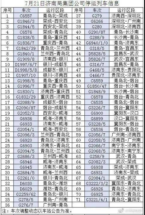 青岛最早停运车次背后的故事