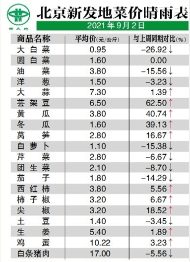北京得票率初探与解读