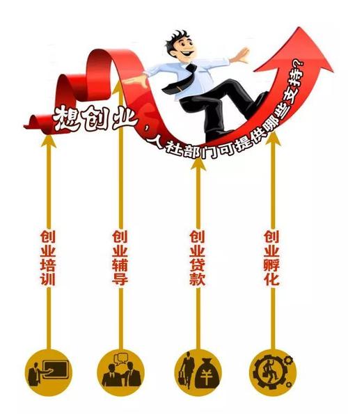 洞悉先机，早期创业投资项目的黄金机遇，掌握财富之源