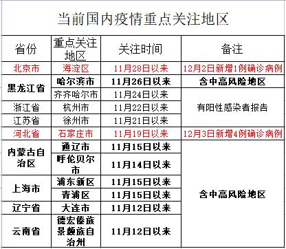 新冠疫情起源地区，挑战与应对策略