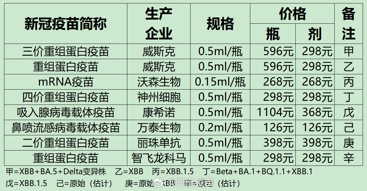 疫苗最早消息公布，价格及相关探讨全面解析
