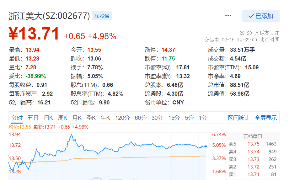 新美大最早股价，深度探索与解析