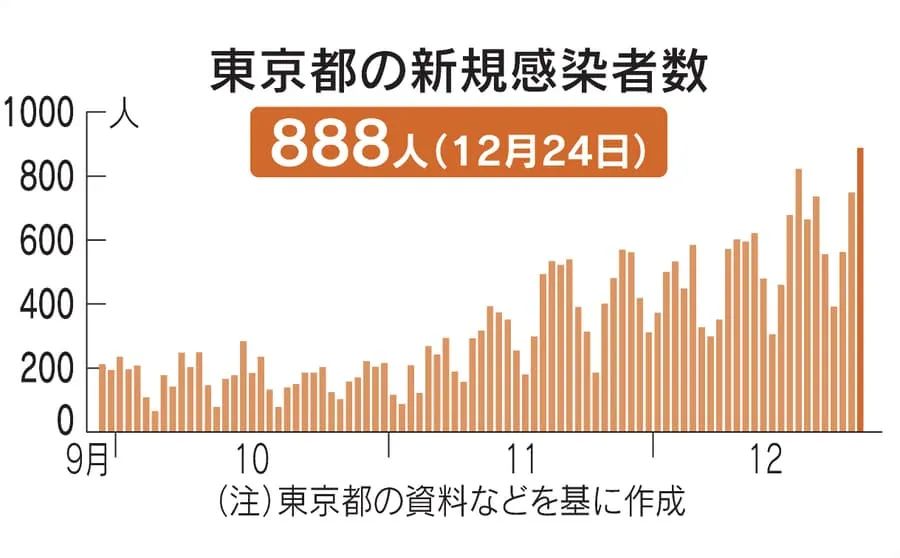 日本新冠疫情最早动态及其对社会与经济的深远影响