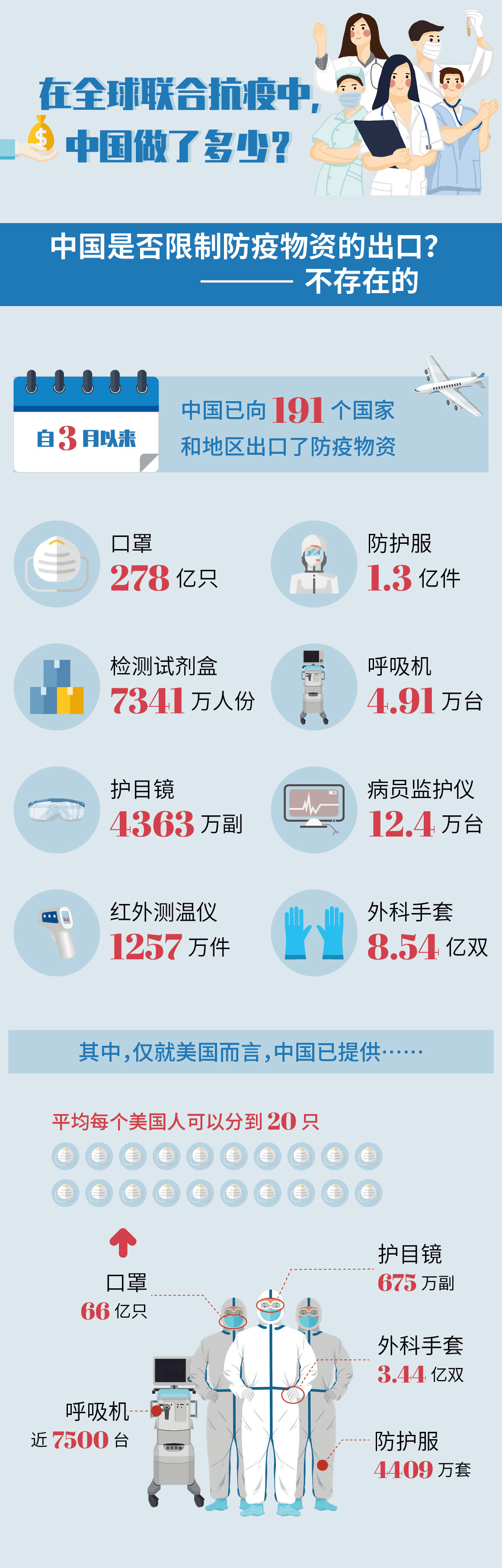中国疫情防控等级的历史启示与未来思考